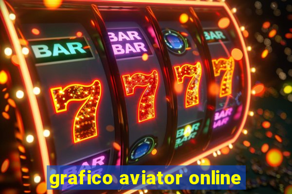 grafico aviator online