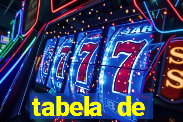 tabela de porcentagem dos slots