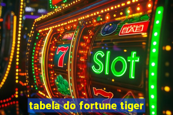 tabela do fortune tiger